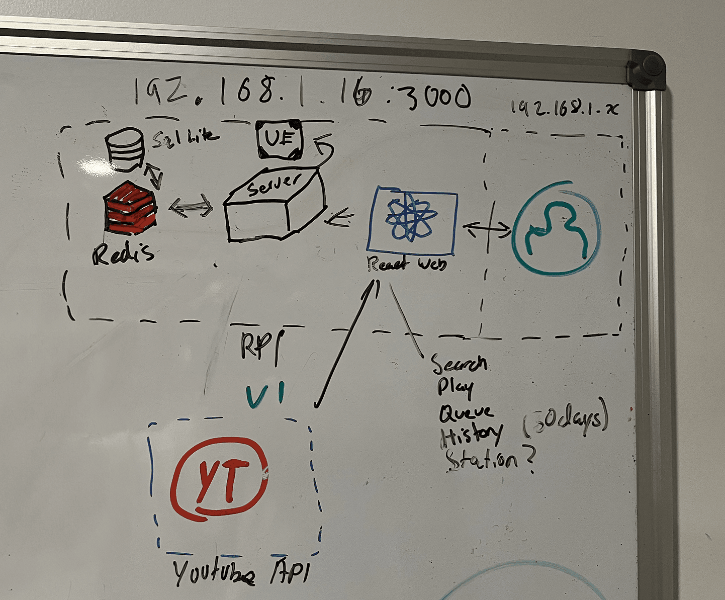 Early architecture diagram flow of connecting to Raspberry Pi via WebSockets